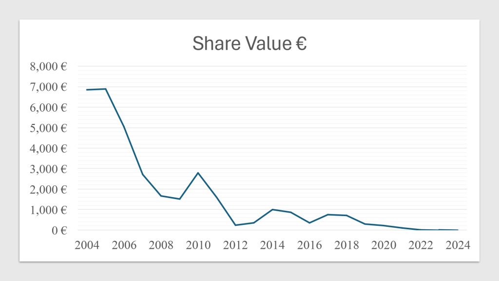 Epigenomics share price decline